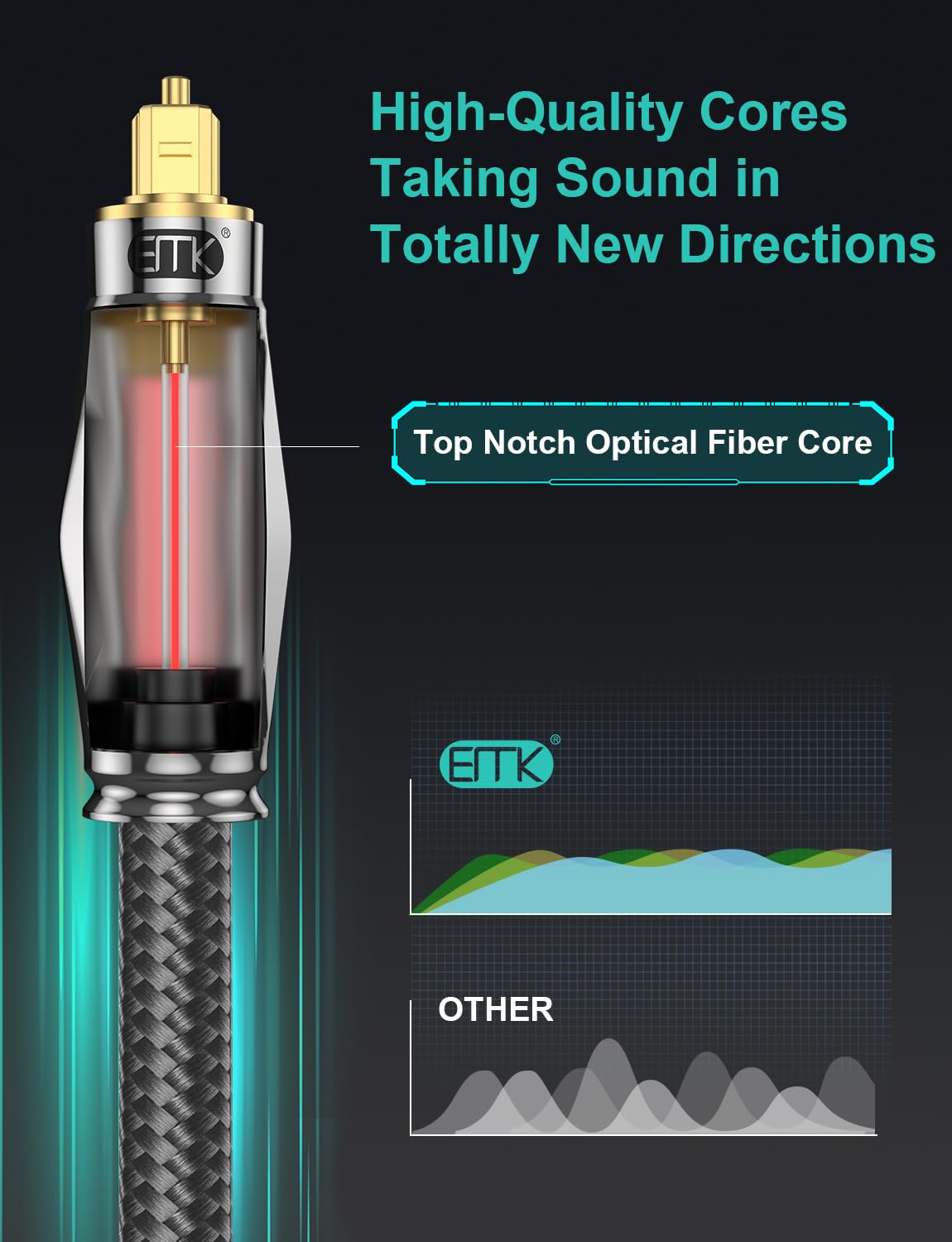 EMK Digital Optical Audio Cable