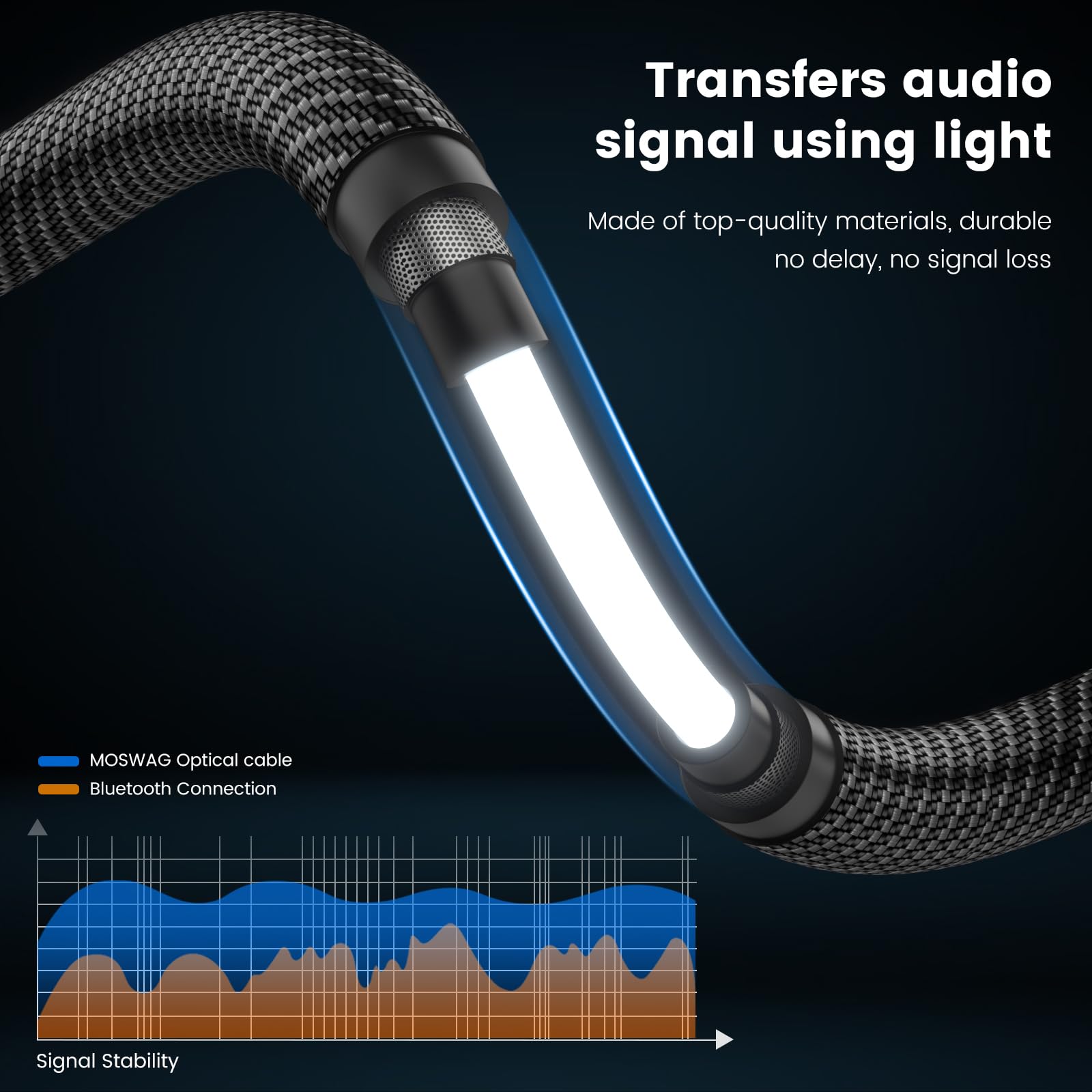 MOSWAG 2M/6.6FT Digital Optical Toslink