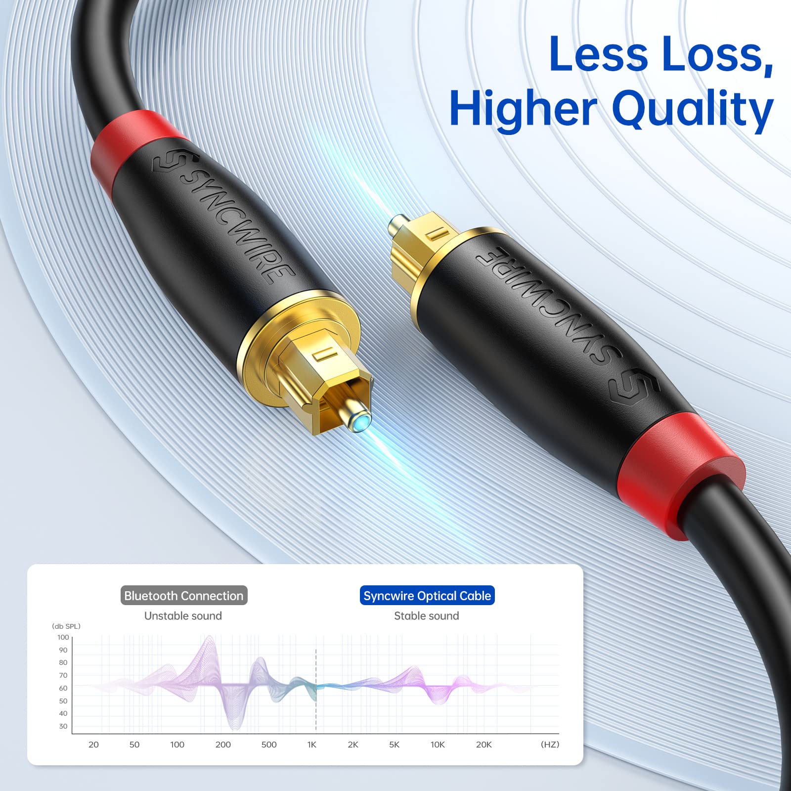 Syncwire Optical Cable 24K Gold